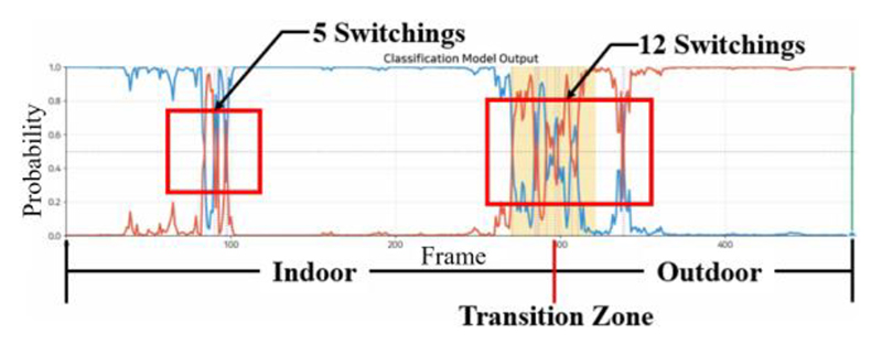 Fig. 3. Fig. 3.