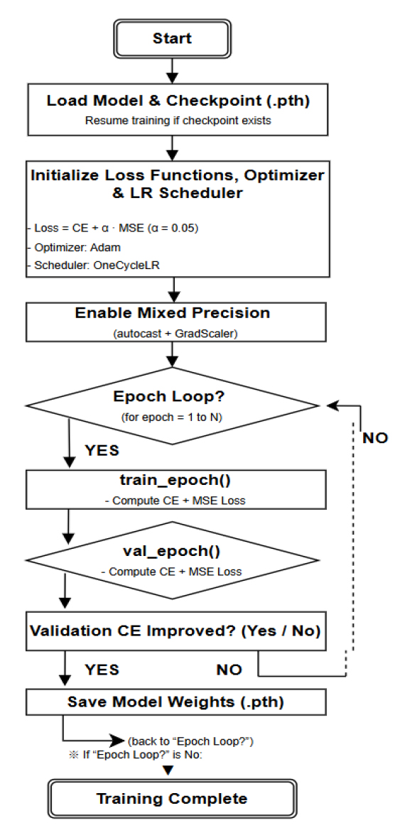 Fig. 1. Fig. 1.