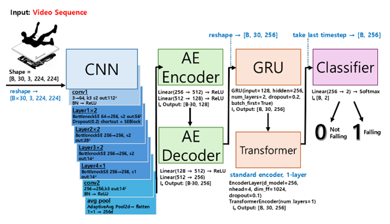 Fig. 2. Fig. 2.