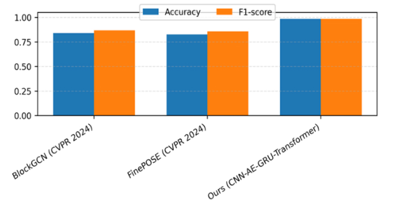 Fig. 13. Fig. 13.