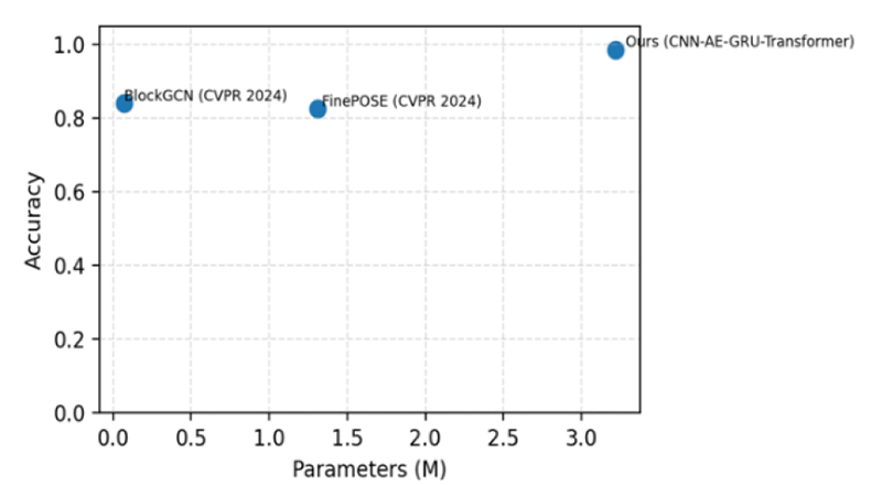 Fig. 14. Fig. 14.