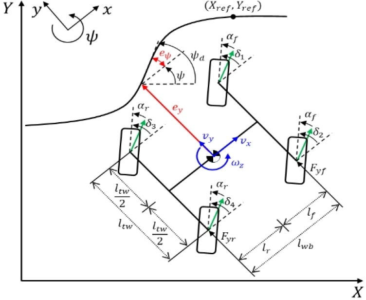 Fig. 2. 