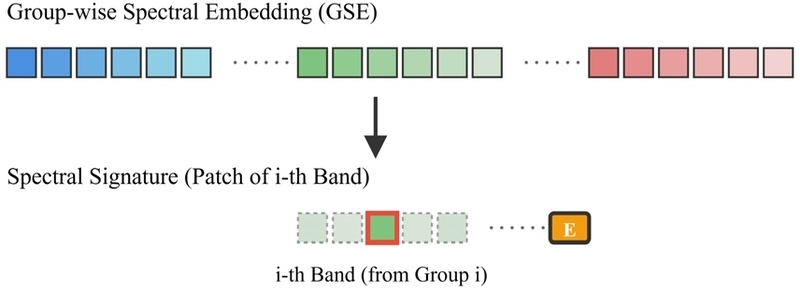 Fig. 3. Fig. 3.