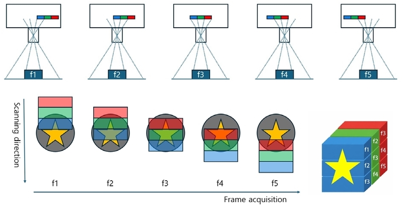 Fig. 4. Fig. 4.