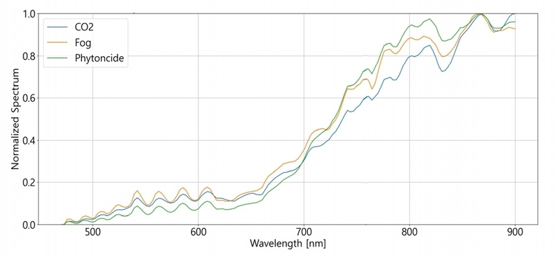 Fig. 7. Fig. 7.