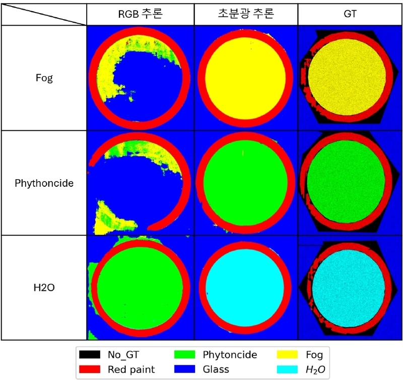Fig. 8. Fig. 8.