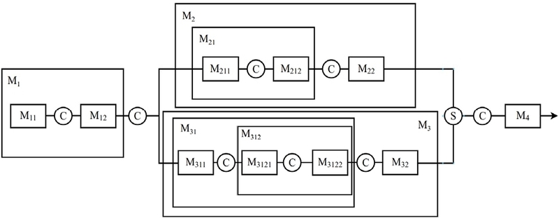 Fig. 4.