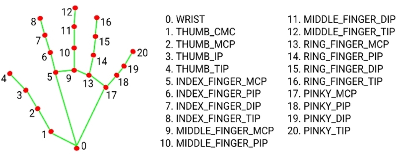 Fig. 3. Fig. 3.