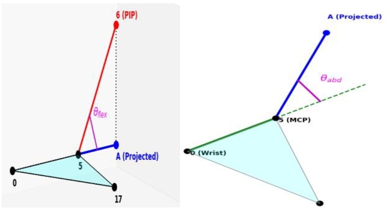 Fig. 4. Fig. 4.