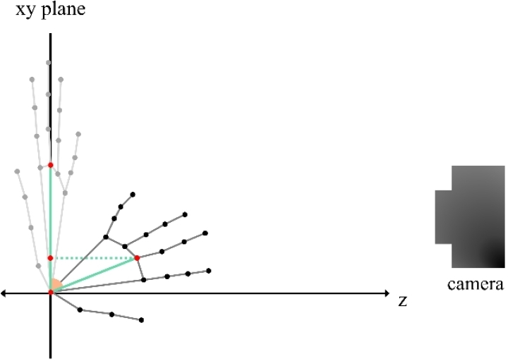 Fig. 5. Fig. 5.