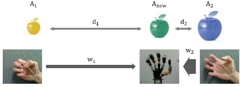 Fig. 7. Fig. 7.