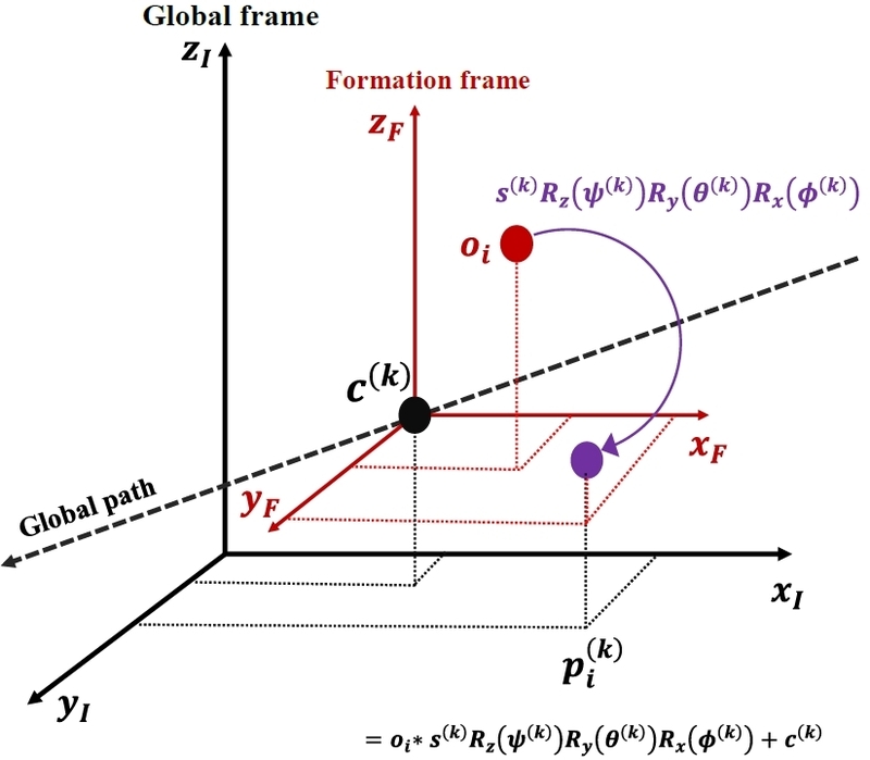 Fig. 4. 