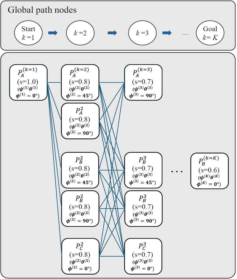 Fig. 6. 