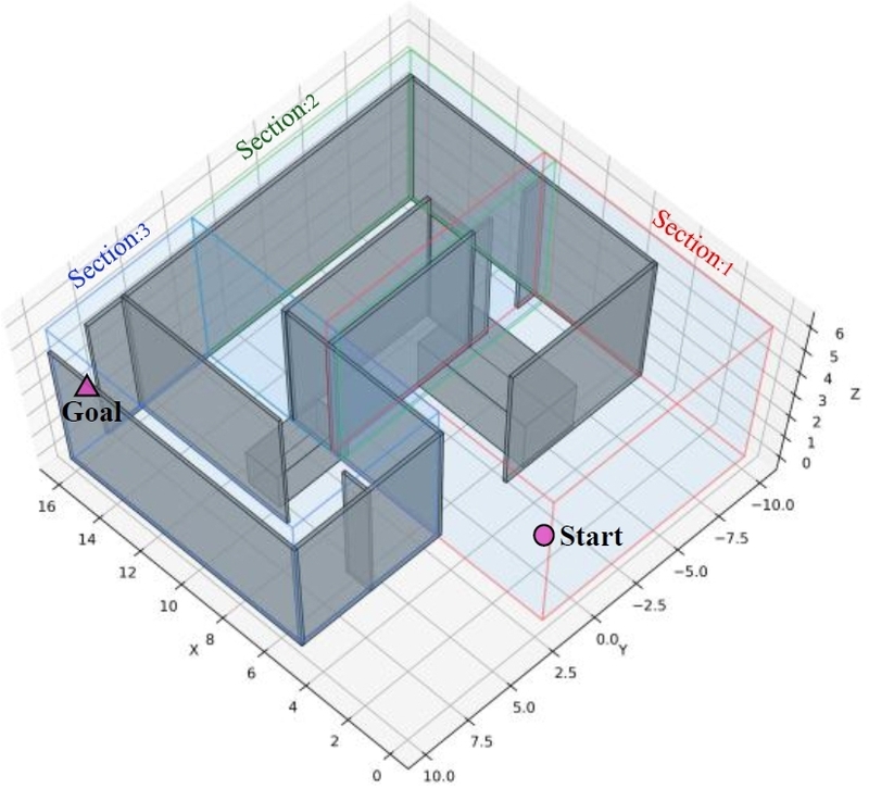Fig. 7.