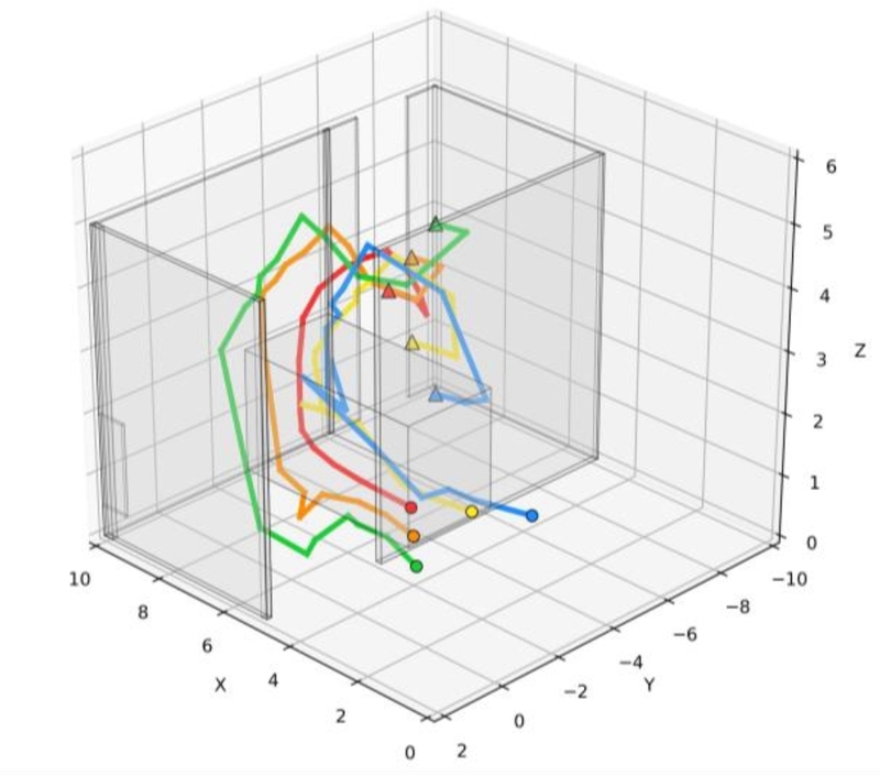 Fig. 8.