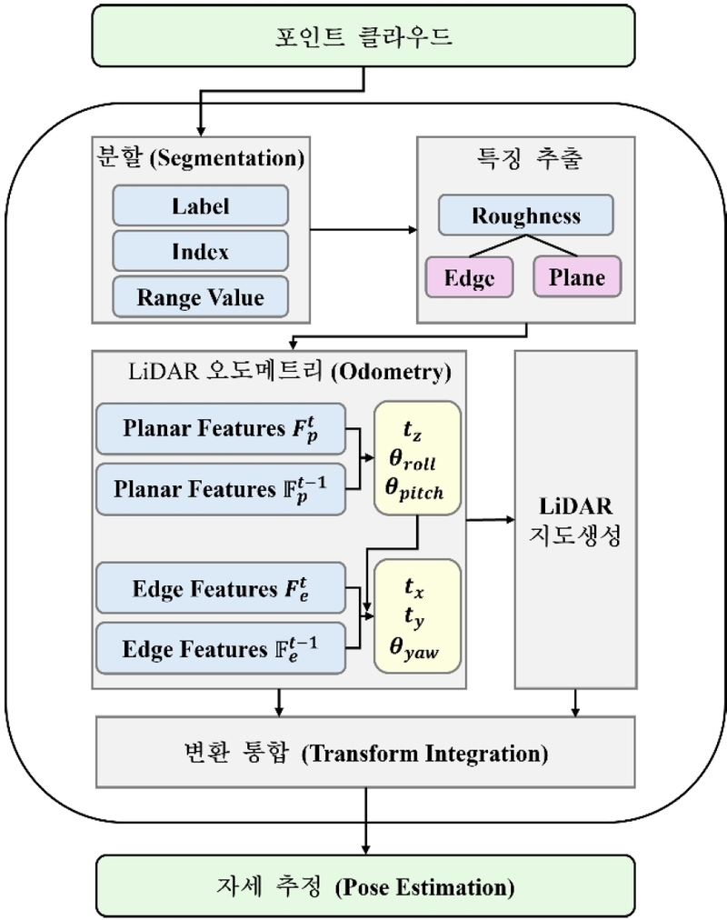 Fig. 2. Fig. 2.