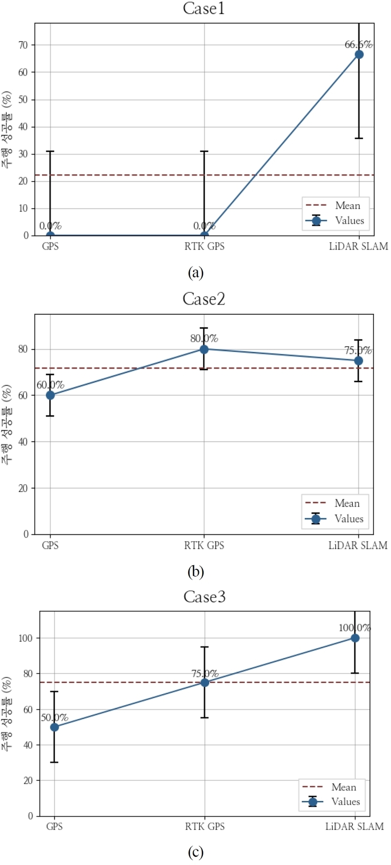 Fig. 9. 