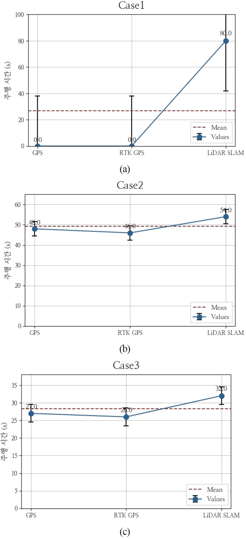 Fig. 10. 