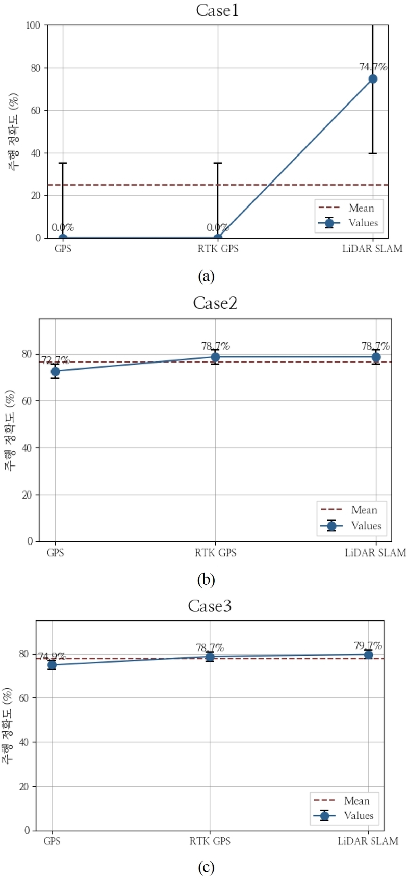 Fig. 11. Fig. 11.