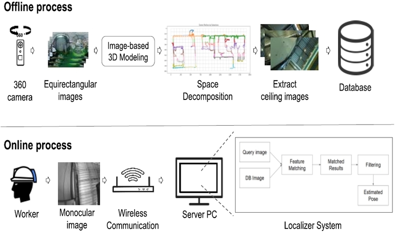 Fig. 1. Fig. 1.