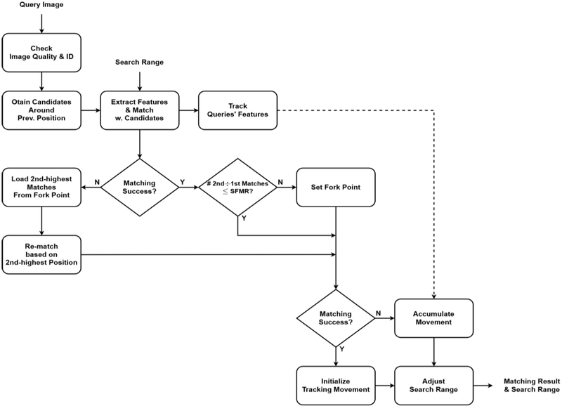 Fig. 4. Fig. 4.