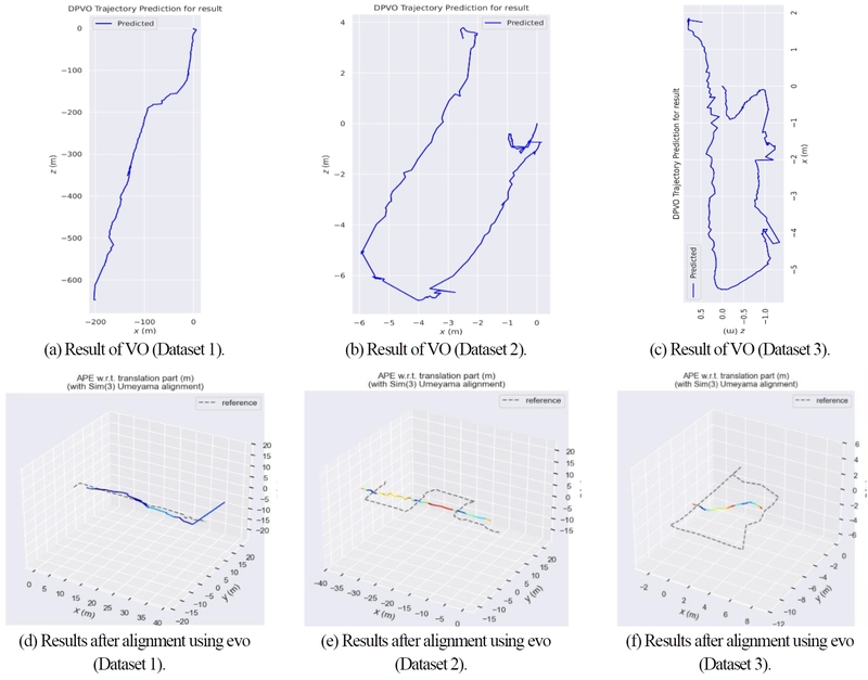 Fig. 7. Fig. 7.