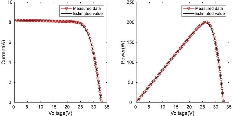 Fig. 2. Fig. 2.