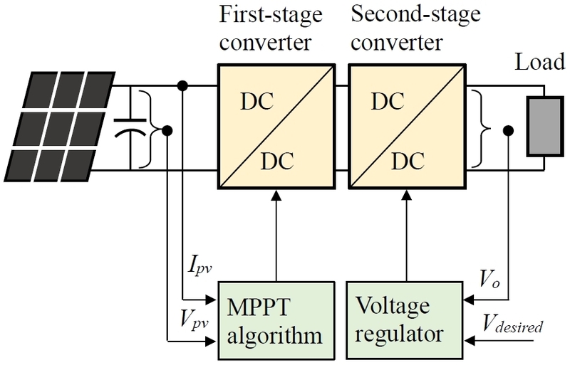 Fig. 5. Fig. 5.