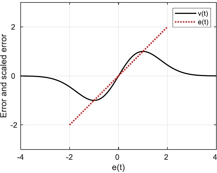 Fig. 6. Fig. 6.