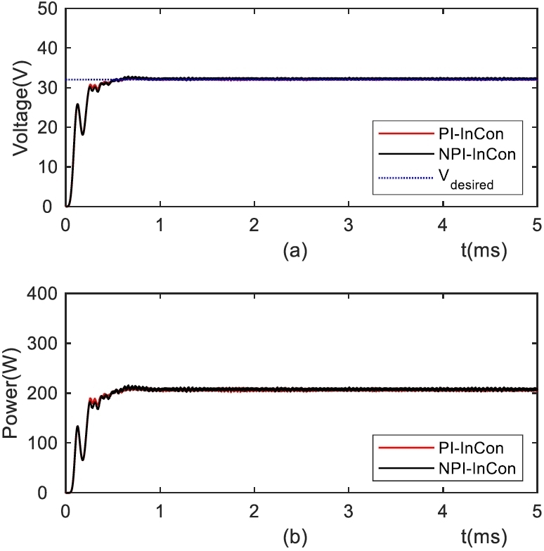 Fig. 8. Fig. 8.