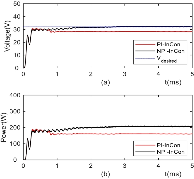 Fig. 9. Fig. 9.
