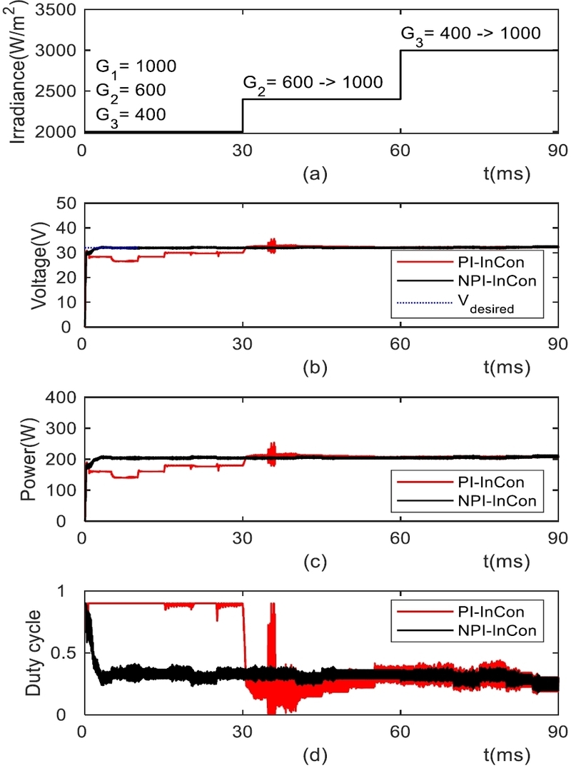 Fig. 11. Fig. 11.